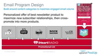 Build around content categories to maximize engaged email volume
Email Program Design
© 2019 Upland Software, Inc.18 | Company Confidential
Promotional List
Personalized offer of best newsletter product to
maximize new subscriber relationships, then cross-
promote into more products.
 