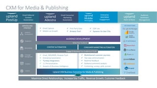 CXM for Media & Publishing
CONTENT AUTOMATION
 Email, SMS/MMS, Browser Push
 Enterprise Automation
 Turnkey Integrations
 1:1 Personalization
 Analytics & Business Intelligence
AUDIENCE DEVELOPMENT
 Email Capture
 Mobile List Growth
Deliverability
Campaign
Management
Creative
Integration
Analytics
Audience
Development
SERVICES AND
STRATEGY
 Multichannel customer journeys
 Two-way communication
 Realtime feedback
 Audience sentiment analysis
 Contesting, surveys, polls, quizzes
INTEGRATIONS
CONSUMER MARKETING AUTOMATION
Grow Your Audience
Engage & Monetize Your Audience at Scale
 First-Party Data
 Browser Push
Upland CXM Business Outcomes for Media & Publishing
 CDP-Lite
 Dynamic On-Site CTAs
Email Consumer
Marketing
Automation
Enterprise
SMS/MMS
Engagement
Email Editorial
Content
Automation
Audience
Sentiment
Management
Maximize Direct Relationships, Increase Site Traffic, Revenue Growth, Customer Feedback
 