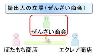 振出人の立場（ぜんざい商会）
ぼたもち商店 エクレア商店
ぜんざい商会
 