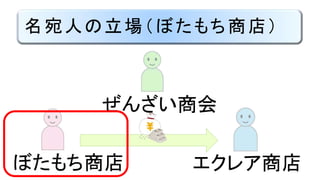 名宛人の立場（ぼたもち商店）
ぼたもち商店 エクレア商店
ぜんざい商会
 