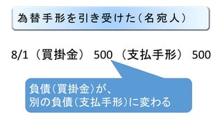 為替手形を引き受けた（名宛人）
8/1 （買掛金） 500 （支払手形） 500
負債（買掛金）が、
別の負債（支払手形）に変わる
 