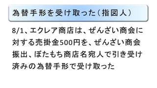 為替手形を受け取った（指図人）
8/1、エクレア商店は、ぜんざい商会に
対する売掛金500円を、ぜんざい商会
振出、ぼたもち商店名宛人で引き受け
済みの為替手形で受け取った
 