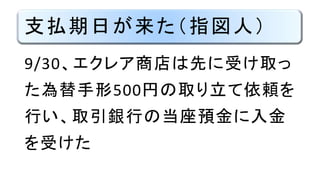 支払期日が来た（指図人）
9/30、エクレア商店は先に受け取っ
た為替手形500円の取り立て依頼を
行い、取引銀行の当座預金に入金
を受けた
 