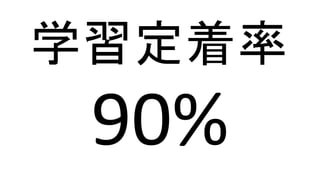 学習定着率
 
