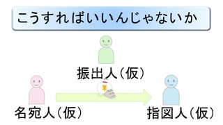 こうすればいいんじゃないか
名宛人（仮） 指図人（仮）
振出人（仮）
 