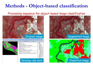 Comprehensive Remote Sensing Data Analysis: Preprocessing ...
