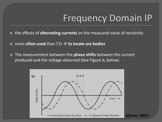  the effects of alternating currents on the measured value of resistivity
 more often used than T.D. IP to locate ore bodies
 The measurement between the phase shifts between the current
produced and the voltage observed (See Figure b, below)
(Glaser, 2007)
 