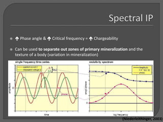   Phase angle &  Critical frequency =  Chargeability
 Can be used to separate out zones of primary mineralization and the
texture of a body (variation in mineralization)
(Niederleithinger, 2003)
 