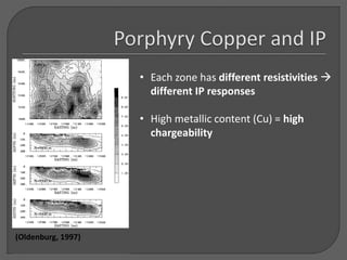 • Each zone has different resistivities 
different IP responses
• High metallic content (Cu) = high
chargeability
(Oldenburg, 1997)
 