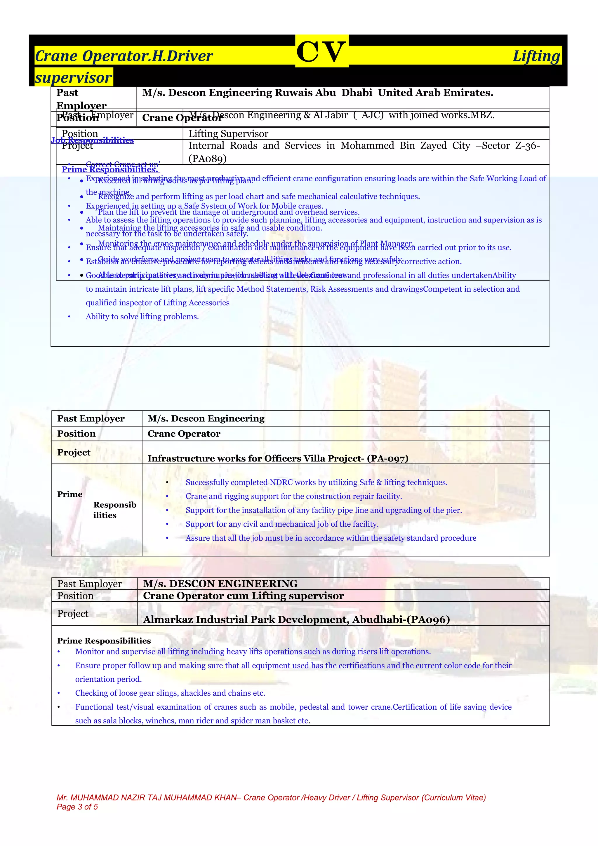 MUHAMMAD CV | DOC