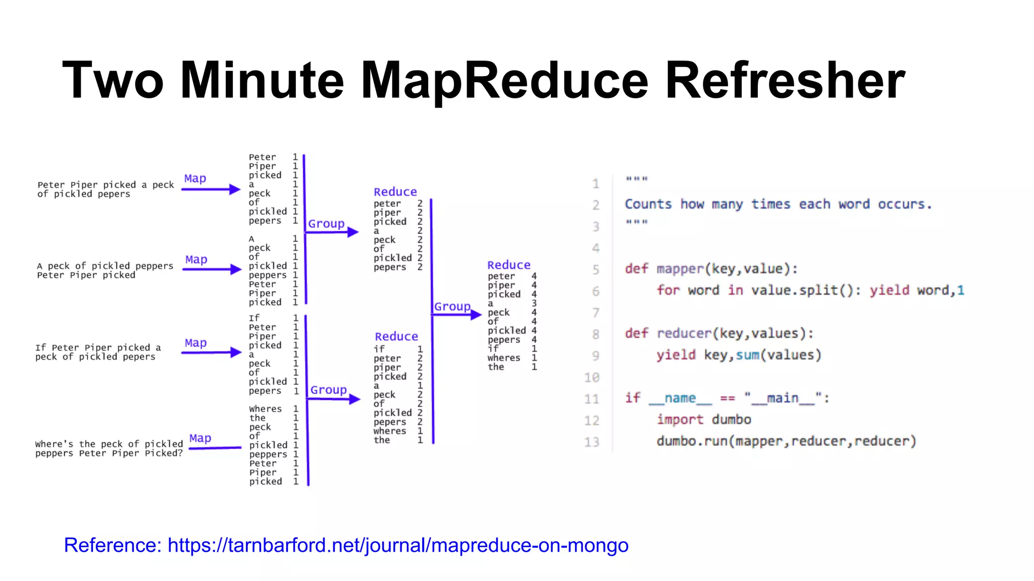 Two Minute MapReduce Refresher
Reference: https://tarnbarford.net/journal/mapreduce-on-mongo
 