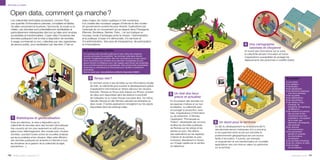 Services au public



  Open data, comment ça marche ?
   Les collectivités territoriales produisent, comme l’État,       enjeu majeur de l’action publique à l’ère numérique,
   une quantité d’informations précises, complètes et fiables.     à la croisée des nouveaux usages d’Internet et des modes
   Qu’elles concernent le tourisme, l’économie, le social ou la    de gouvernance ouverte les plus récents. Explications par
   météo, ces données sont potentiellement réutilisables et        l’exemple de ce mouvement qui se répand dans l’Hexagone
   particulièrement intéressantes dès lors qu’elles sont rendues   (Rennes, Bordeaux, Nantes, Paris…) et qui implique un
   accessibles et transformables. L’open data (“ouverture des      nouveau mode d’échanges entre le citoyen, l’administration
   données publiques”) est la mise à disposition de données        et le politique, à base d’e-démocratie, d’e-services et
   à usage commercial ou non, collectées par des organismes        d’e-administration. Vers plus de transparence, de participation
   de service public, pour réutilisation par des tiers. C’est un   et d’innovations.                                                                                                                               4 Une cartographie
                                                                                                                                                                                                                        valorisée et citoyenne
                                                                    Des données publiques ouvertes                                                                                                                 En livrant ses informations sur la voirie,
                                                                    p L’ouverture des données publiques (l’open data) doit respecter                                                                               la collectivité stimule l’innovation et l’essor
                                                                    certains principes d’accessibilité : les données collectées doivent
                                                                    provenir d’organismes publics, être non nominatives et ne pas relever
                                                                                                                                                                                                                   d’applications susceptibles de soulager les
                                                                    de la vie privée (ni du domaine de la sécurité). Accessibles au plus                                                                           déplacements des personnes à mobilité réduite.
                                                                    grand nombre d’utilisateurs pour des usages aussi divers que possibles,
                                                                    sans contrôle exclusif (non-propriétaires), elles doivent être exploitables
                                                                    (machines ou ordinateurs) et structurées pour faciliter le traitement
                                                                    automatisé.
                                                                    Pour en savoir plus : www.slideshare.net/libertic/lopendata-5128072


                                                                           2 Temps réel ?                                                                                                                                                                 Que partager ?
                                                                                                                                                                                                                                                         p Les cartes ;
                                                                           En donnant accès à ses données sur les informations locales                                                                                                                   p le cadastre ;
                                                                           de trafic, la collectivité peut susciter le développement gratuit                                                                                                             p les études ;
                                                                           d’applications informatives en temps réel pour les citoyens.                                                                                                                  p les statistiques ;
                                                                                                                                                                                                                                                         p les décisions publiques
                                                                           Exemple : Rennes en Roue Libre indique sur iPhone combien
                                                                           de vélos sont disponibles dans les stations à proximité                3 Un état des lieux                                                                                      avec leurs données ;
                                                                                                                                                                                                                                                         p les enquêtes ;
                                                                           de l’utilisateur et où il peut trouver une place libre. De même,          précis et actualisé                                                                                 p les délibérations ;
                                                                                                                                                                                                                                                         p les subventions ;
                                                                           Géovélo Rennes et Vélo Rennes calculent les itinéraires en             En fournissant des données sur                                                                         p les réseaux d’eau,
                                                                           deux-roues. D’autres applications renseignent sur les places           les espèces d’arbres et sur leur                                                                         d’énergie, de
                                                                           disponibles dans les parkings-relais.                                  localisation, la collectivité peut                                                                       transports, de logistique,
                                                                                                                                                                                                                                                           de télécoms ;
                                                                                                                                                  encourager la production, sans                                                                         p les horaires d’ouverture
                                                                                                                                                  frais, d’applications d’information                                                                      des services et des
                                                                                                                                                  ou de prévention. À Rennes,                                                                              commerces avec leur
    1 Statistiques et géolocalisation                                                                                                             l’application “Promenade au                                                                              localisation, l’occupation
                                                                                                                                                                                                                                                           de la voirie, des
   Suite aux élections, la mise à disposition par la                                                                                              Thabor”, développée par oncours,      5 Un atout pour le territoire                                      bâtiments, des espaces,
   collectivité de données dans des formats informatiques                                                                                         réutilise les données publiques                                                                          des parkings ;
                                                                                                                                                                                        Du fait du développement du smartphone (60 %                     p les mesures
   très courants (et non plus seulement en pdf) pourra,                                                                                           de Rennes sur les arbres et les
                                                                                                                                                                                        des abonnés seront mobinautes d’ici à cinq ans),                   d’environnement ;
   grâce à leur téléchargement, être croisée avec d’autres                                                                                        plantes du parc. Elle affiche                                                                          p les événements
                                                                                                                                                                                        le recoupement entre accès aux données et
   données, suscitant toutes sortes de nouvelles analyses                                                                                         des explications sur les espèces                                                                         sportifs et culturels,
                                                                                                                                                                                        positionnement géographique est une source                         les informations
   par les journalistes et les citoyens. Mais cette diffusion                                                                                     d’arbres et de plantes du parc
                                                                                                                                                                                        fertile d’innovation. Il suscite, par exemple,                     touristiques ;
   des données publiques est amenée à s’étendre à tous                                                                                            municipal, directement à l’écran,                                                                      p les données d’archives ;
                                                                                                                                                                                        un engouement et une transformation en nouvelles
   les domaines de la gestion de la collectivité (budget,                                                                                         sur l’image captée par la caméra                                                                       p les flux urbains, le trafic ;
                                                                                                                                                                                        applications vers une mise en valeur du patrimoine               p les données
   subventions…).                                                                                                                                 du téléphone.
                                                                                                                                                                                        sur le territoire.                                                 de surveillance.



110 liberté, égalité, connectés 2.0                                                                                                                                                                                                                            parolesdelus.com 111
 