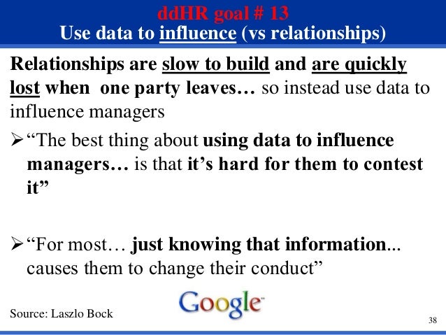 Don’t Be Left Behind… As HR Shifts To A Data-Driven, High ...