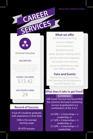 What does it take to get hired?
EXPERIENCE
UNI Career Services has found that
the common formula in achieving
success at graduation is a
combination of the 3-2-2.
3.0 GPA + 2 Internships + 2
Leadership, or
2.7 GPA + 2 Internships + 3
Leadership, or
2.5 GPA + 3 Internships + 2
Leaderships
INTERSHIP PROGRAM
HOURLY AVG WAGE
$13.42
AVG HOURS A WEEK
DESCRIPTION
24
Gaining pre-professional experience
prior to graduation is important. On
average 3/4 of UNI students graduate
with experience in their field.
Record of Success
4 out of 5 students graduate
with experience in their field
$40k is the average
starting wage
95-97% success
Fairs and Events
Fall and Spring Career Fairs,
UNI Overseas Fair for Educators,
and UNI Teacher Fair
What we offer
personalized coaching
job board access
mock interviews
career decision making course
resume referral to employers
on campus interviewing
resume critiques
access to 50,00 Alumni and
over 4000 employers
University of Northern Iowa
EXPERIENCE
 