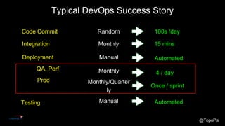@TopoPal
Typical DevOps Success Story
Code Commit Random 100s /day
Deployment
Prod
Manual Automated
Integration Monthly 15 mins
QA, Perf Monthly 4 / day
Monthly/Quarter
ly
Once / sprint
Testing Manual Automated
 