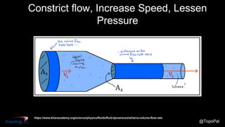 @TopoPal
Constrict flow, Increase Speed, Lessen
Pressure
https://www.khanacademy.org/science/physics/fluids/fluid-dynamics/a/what-is-volume-flow-rate
 