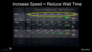@TopoPal
Increase Speed = Reduce Wait Time
 