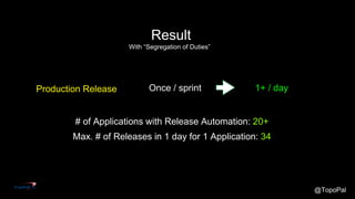 @TopoPal
Result
Production Release 1+ / dayOnce / sprint
# of Applications with Release Automation: 20+
Max. # of Releases in 1 day for 1 Application: 34
With “Segregation of Duties”
 