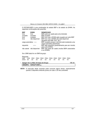 MANUAL DE COMANDO OM- MML SOPHO IS3000 – CALL@NET 
O ESTADO-BSP é uma combinação do estado BSP e do estado do EHWA. As 
seguintes combinações são possíveis: 
BSP EHWA SIGNIFICADO 
livre livre BSP pode ser usado para uma chamada 
ocupado ocupado BSP ocupado 
livre ocupado BSP livre mas o EHWA está ocupado por outro BSP 
livre não disponível BSP livre mas o EHWA não está disponível 
(ajustado para NIN, OUT, etc.) 
carga automática ----- BSP ocupado porque o terminal está recebendo uma 
carga automática (download) 
requerido ------ BSP está requerido (possivelmente para ser movido 
para outro EHWA) 
não usável não disponível BSP não pode ser usado (muitos BSPs associados 
a um EHWA) 
Se o DNR dado for um DNR de grupo: 
Resposta: 
DNR COB PRK1 PRK2 PRK3 PRK4 PRK5 PRK6 PRK7 PRK8 PRK9 
XXXX XX XX XX XX XX XX XX XX XX XX 
· Apagar Um ou Mais Arranjos de Grupo 179 # ! 
ERGRPA :: <GROUP-DNR>s ;; 
NOTA : A execução deste comando pode consumir algum tempo, especialmente 
quando o dispositivo atribuído possui um cabo V.24 não conectado. 
0107 127 
 