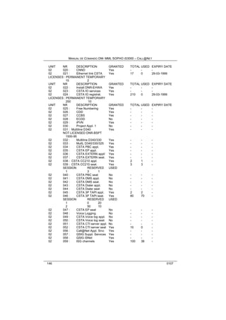 MANUAL DE COMANDO OM- MML SOPHO IS3000 – CALL@NET 
UNIT NR DESCRIPTION GRANTED TOTAL USED EXPIRY DATE 
02 020 : CNND Yes - - - 
02 021 : Ethernet link CSTA Yes 17 0 29-03-1999 
LICENSES : PERMANENT TEMPORARY 
15 2 
UNIT NR DESCRIPTION GRANTED TOTAL USED EXPIRY DATE 
02 022 : Install DNR-EHWA Yes - - - 
02 023 : CSTA IO services Yes - - - 
02 024 : CSTA IO registrat. Yes 210 0 29-03-1999 
LICENSES : PERMANENT TEMPORARY 
200 10 
UNIT NR DESCRIPTION GRANTED TOTAL USED EXPIRY DATE 
02 025 : Free Numbering Yes - - - 
02 026 : CDD Yes - - - 
02 027 : CCBS Yes - - - 
02 028 : ECDD No - - - 
02 029 : iPVN Yes - - - 
02 030 : Project Appl. 1 No - - - 
02 031 : Multiline D340 Yes - - - 
NOT LICENSED DNR-BSPT 
1500-95 
02 032 : Multiline D340/330 Yes - - - 
02 033 : MultL D340/330/325 Yes - - - 
02 034 : CSTA PBC appl. Yes - - - 
02 035 : CSTA EP appl. Yes - - - 
02 036 : CSTA EXTERN appl/ Yes - - - 
02 037 : CSTA EXTERN seat. Yes - - - 
02 038 : CSTA CC210 appl. Yes 2 1 - 
02 039 : CSTA CC210 seat. Yes 3 3 - 
SESSION RESERVED USED 
1 3 1 
02 040 : CSTA PBC seat No - - - 
02 041 : CSTA DMS appl. No - - - 
02 042 : CSTA DMS seat. No - - - 
02 043 : CSTA Dialer appl. No - - - 
02 044 : CSTA Dialer seat No - - - 
02 045 : CSTA 3P TAPI appl. Yes 2 2 - 
02 046 : CSTA 3P TAPI seat. Yes 80 70 - 
SESSION RESERVED USED 
1 0 20 
2 50 10 
02 047 : CSTA EP seat No - - - 
02 048 : Voice Logging. No - - - 
02 049 : CSTA Voice log appl. No - - - 
02 050 : CSTA Voice log seat No - - - 
02 051 : CSTA CTI server appl. No - - - 
02 052 : CSTA CTI server seat Yes 10 0 - 
02 056 : Call@Net Appl. Srvc Yes - - - 
02 057 : QSIG Suppl. Services Yes - - - 
02 058 : QSIG iSNet Yes - - - 
02 059 : ISG channels Yes 100 38 - 
146 0107 
 
