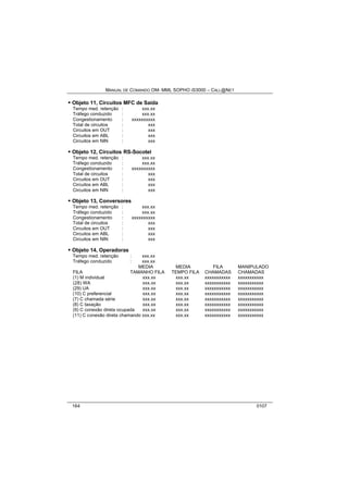 MANUAL DE COMANDO OM- MML SOPHO IS3000 – CALL@NET 
· Objeto 11, Circuitos MFC de Saída 
Tempo med. retenção : xxx.xx 
Tráfego conduzido : xxx.xx 
Congestionamento : xxxxxxxxxx 
Total de circuitos : xxx 
Circuitos em OUT : xxx 
Circuitos em ABL : xxx 
Circuitos em NIN : xxx 
· Objeto 12, Circuitos RS-Socotel 
Tempo med. retenção : xxx.xx 
Tráfego conduzido : xxx.xx 
Congestionamento : xxxxxxxxxx 
Total de circuitos : xxx 
Circuitos em OUT : xxx 
Circuitos em ABL : xxx 
Circuitos em NIN : xxx 
· Objeto 13, Conversores 
Tempo med. retenção : xxx.xx 
Tráfego conduzido : xxx.xx 
Congestionamento : xxxxxxxxxx 
Total de circuitos : xxx 
Circuitos em OUT : xxx 
Circuitos em ABL : xxx 
Circuitos em NIN : xxx 
· Objeto 14, Operadoras 
Tempo med. retenção : xxx.xx 
Tráfego conduzido : xxx.xx 
MEDIA MEDIA FILA MANIPULADO 
FILA TAMANHO FILA TEMPO FILA CHAMADAS CHAMADAS 
(1) M individual xxx.xx xxx.xx xxxxxxxxxxx xxxxxxxxxxx 
(28) WA xxx.xx xxx.xx xxxxxxxxxxx xxxxxxxxxxx 
(29) UA xxx.xx xxx.xx xxxxxxxxxxx xxxxxxxxxxx 
(10) C preferencial xxx.xx xxx.xx xxxxxxxxxxx xxxxxxxxxxx 
(7) C chamada série xxx.xx xxx.xx xxxxxxxxxxx xxxxxxxxxxx 
(8) C taxação xxx.xx xxx.xx xxxxxxxxxxx xxxxxxxxxxx 
(9) C conexão direta ocupada xxx.xx xxx.xx xxxxxxxxxxx xxxxxxxxxxx 
(11) C conexão direta chamando xxx.xx xxx.xx xxxxxxxxxxx xxxxxxxxxxx 
164 0107 
 