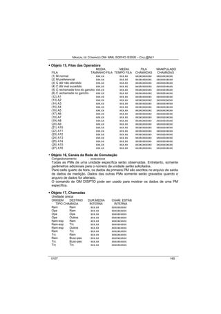 MANUAL DE COMANDO OM- MML SOPHO IS3000 – CALL@NET 
· Objeto 15, Filas das Operadora 
MEDIA MEDIA FILA MANIPULADO 
FILA TAMANHO FILA TEMPO FILA CHAMADAS CHAMADAS 
(1) M normal xxx.xx xxx.xx xxxxxxxxxxx xxxxxxxxxxx 
(2) M preferencial xxx.xx xxx.xx xxxxxxxxxxx xxxxxxxxxxx 
(3) C ddr não atendido xxx.xx xxx.xx xxxxxxxxxxx xxxxxxxxxxx 
(4) C ddr mal sucedido xxx.xx xxx.xx xxxxxxxxxxx xxxxxxxxxxx 
(5) C rechamada fora do gancho xxx.xx xxx.xx xxxxxxxxxxx xxxxxxxxxxx 
(6) C rechamada no gancho xxx.xx xxx.xx xxxxxxxxxxx xxxxxxxxxxx 
(12) A1 xxx.xx xxx.xx xxxxxxxxxxx xxxxxxxxxxx 
(13) A2 xxx.xx xxx.xx xxxxxxxxxxx xxxxxxxxxxx 
(14) A3 xxx.xx xxx.xx xxxxxxxxxxx xxxxxxxxxxx 
(15) A4 xxx.xx xxx.xx xxxxxxxxxxx xxxxxxxxxxx 
(16) A5 xxx.xx xxx.xx xxxxxxxxxxx xxxxxxxxxxx 
(17) A6 xxx.xx xxx.xx xxxxxxxxxxx xxxxxxxxxxx 
(18) A7 xxx.xx xxx.xx xxxxxxxxxxx xxxxxxxxxxx 
(19) A8 xxx.xx xxx.xx xxxxxxxxxxx xxxxxxxxxxx 
(20) A9 xxx.xx xxx.xx xxxxxxxxxxx xxxxxxxxxxx 
(21) A10 xxx.xx xxx.xx xxxxxxxxxxx xxxxxxxxxxx 
(22) A11 xxx.xx xxx.xx xxxxxxxxxxx xxxxxxxxxxx 
(23) A12 xxx.xx xxx.xx xxxxxxxxxxx xxxxxxxxxxx 
(24) A13 xxx.xx xxx.xx xxxxxxxxxxx xxxxxxxxxxx 
(25) A14 xxx.xx xxx.xx xxxxxxxxxxx xxxxxxxxxxx 
(26) A15 xxx.xx xxx.xx xxxxxxxxxxx xxxxxxxxxxx 
(27) A16 xxx.xx xxx.xx xxxxxxxxxxx xxxxxxxxxxx 
· Objeto 16, Canais da Rede de Comutação 
Congestionamento : xxxxxxxxxx 
Todas as PMs de uma unidade específica serão observadas. Entretanto, somente 
parâmetros adicionais para o número da unidade serão solicitados. 
Para cada quarto de hora, os dados da primeira PM são escritos no arquivo de saída 
de dados de medição. Dados das outras PMs somente serão gravados quando o 
arquivo de dados for alterado. 
O comando de OM DISPTO pode ser usado para mostrar os dados de uma PM 
específica. 
· Objeto 17, Chamadas 
Unidade única: 
ORIGEM DESTINO DUR.MEDIA CHAM. ESTAB 
TIPO CHAMADA INTERNA INTERNA 
Ram Ram xxx.xx xxxxxxxxxx 
Ope Ram xxx.xx xxxxxxxxxx 
Ope Ope xxx.xx xxxxxxxxxx 
Ope Outros xxx.xx xxxxxxxxxx 
Ram-esp Ram xxx.xx xxxxxxxxxx 
Ram-esp Trc xxx.xx xxxxxxxxxx 
Ram-esp Outros xxx.xx xxxxxxxxxx 
Ram Trc xxx.xx xxxxxxxxxx 
Trc Ram xxx.xx xxxxxxxxxx 
Ram Busc-pes xxx.xx xxxxxxxxxx 
Trc Busc-pes xxx.xx xxxxxxxxxx 
Trc Trc xxx.xx xxxxxxxxxx 
0107 165 
 