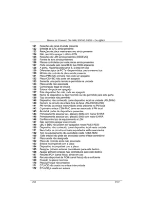 MANUAL DE COMANDO OM- MML SOPHO IS3000 – CALL@NET 
121 Relações de canal-D ainda presente 
122 Entrada de CRU ainda presente 
123 Relações de placa mestre-escravo ainda presente 
124 Não permitido apagar o último LDN 
125 Relações de LDN ainda presentes (DEDEVC) 
125 Fontes de tons ainda presentes 
126 Placas controladas por esta placas ainda presentes 
127 Porta ocupada pelo canal B do bus RDSI adjacente 
128 A porta, requerida pelo canal B, já está em uso 
129 Diferentes tipos de PCTs não permitidos para o mesmo bus 
130 Módulo de controle da placa ainda presente 
131 Placa PMC-MC primária não pode ser apagada 
132 Placa CSN-BC não pode ser apagada 
133 Somente uma porta remota é permitida na unidade 
134 Placa ainda não associada 
135 Combinação ilegal de enlace 
136 Enlace não pode ser apagado 
137 Este dispositivo fixo não pode ser apagado 
138 Nome de dispositivo ou tipo incorreto ou não permitido para esta porta 
139 Tipo de enlace não permitido 
140 Dispositivo não conhecido como dispositivo local na unidade (ASLDNM) 
140 Número de circuito de enlace fora da faixa (ASLINK/DELINK) 
141 PM remota ou enlace interunidade ainda presente na PM local 
142 O primeiro enlace CSN-PMC deve ser associado à PM local 
143 Ainda há portas de dispositivos presentes 
144 Primeiramente associar a(s) placa(s) SNS com menor EHWA 
145 Primeiramente associar a(s) placa(s) SNS com maior EHWA 
146 Conflito entre tipo de equipamento e LDN 
147 Não permitido apagar este circuito 
149 LBU a DBU não podem ser apagados neste PABX-RDSI 
150 Dispositivo não conhecido como dispositivo local nesta unidade 
151 Nem todos os circuitos virtuais requisitados estão associados 
152 Tipo de equipamento não suportado neste PABX-RDSI 
160 Este enlace não pode ser associado como enlace controlável 
161 Placa ainda não designada 
162 Placa de controle ainda não associada 
163 Enlace incompatível com a placa 
164 Dispositivo incompatível com a placa 
165 Designar primeiro enlaces controláveis para este destino 
166 Apagar primeiro enlaces não controláveis para este destino 
167 Recurso PCH (canal físico) ainda em uso 
168 Recurso disponível de PCH (canal físico) não é suficiente 
169 Posição de placa incorreta 
170 Placa principal não presente 
171 DTU-CC não usada no enlace interunidade 
172 DTU-CC já usada em enlace 
254 0107 
 