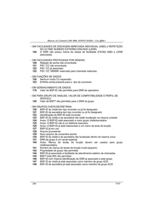 MANUAL DE COMANDO OM- MML SOPHO IS3000 – CALL@NET 
- OM FACILIDADES DE DISCAGEM ABREVIADA INDIVIDUAL (IABD) e REPETIÇÃO 
DO ÚLTIMO NÚMERO EXTERNO DISCADO (LENR) 
120 O DNR não possui marca de classe de facilidade (FACM) IABD e LENR 
associadas 
- OM FACILIDADES PROTEGIDAS POR SENHAS 
120 Relação de senha não encontrada 
121 PID / CC não encontrado 
122 PID / CC já associado 
122 PID / CC ‘999999’ reservado para chamada maliciosa. 
- OM FUNÇÕES DE DADOS 
120 Nenhum modo CV expandido 
123 EHWAs ainda presente para o tipo de conversor. 
- OM GERENCIAMENTO DE DADOS 
118 Valor de BSP-ID não permitido para DNR de operadora 
- OM PARA GRUPO DE ANÁLISE, VALOR DE COMPATIBILIDADE E PERFIL DE 
SERVIÇO: 
120 Valor de BSPT não permitido para o DNR do grupo 
- OM GRUPOS CHEFE/SECRETÁRIA 
120 BSP-ID do chefe tem tipo incorreto ou já foi designado 
121 BSP-ID da secretária tem tipo incorreto ou já foi designado 
122 Identificação do BSP-ID está incorreta 
123 BSP-ID do chefe e da secretária não estão localizado na mesma unidade 
124 Aviso: O BSP-ID está associado a outro grupo chefe/secretária 
125 Aviso: O BSP-ID não é um telefone executivo 
126 Aviso: O BSP-ID já está relacionado a um menu de tecla de função 
127 BSP-ID já em uso 
128 Arquivo já presente 
129 Novo arquivo de comandos escrito 
130 BSP-ID do chefe e da secretária não localizado dentro da mesma única 
131 DNR de grupo é um ramal especial 
140 Aviso: Menus de teclas de função devem ser usados para grupo 
chefe/secretária. 
141 Número de menus de teclas de função muito pequeno 
142 Propriedade de grupo não permitida 
144 BSP-ID já associado a facilidade de atendimento seletivo de chamadas 
145 BSPT total (99) não permitido 
146 BSP-ID com mesma identificação de DNR já associado a este grupo 
147 BSP-ID do chefe já está associado como membro de grupo ACD 
148 BSP-ID de secretária já está associado como membro de grupo ACD 
256 0107 
 