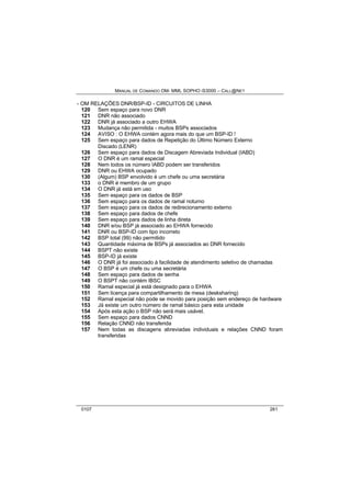 MANUAL DE COMANDO OM- MML SOPHO IS3000 – CALL@NET 
- OM RELAÇÕES DNR/BSP-ID - CIRCUITOS DE LINHA 
120 Sem espaço para novo DNR 
121 DNR não associado 
122 DNR já associado a outro EHWA 
123 Mudança não permitida - muitos BSPs associados 
124 AVISO : O EHWA contém agora mais do que um BSP-ID ! 
125 Sem espaço para dados de Repetição do Último Número Externo 
Discado (LENR) 
126 Sem espaço para dados de Discagem Abreviada Individual (IABD) 
127 O DNR é um ramal especial 
128 Nem todos os número IABD podem ser transferidos 
129 DNR ou EHWA ocupado 
130 (Algum) BSP envolvido é um chefe ou uma secretária 
133 o DNR é membro de um grupo 
134 O DNR já está em uso 
135 Sem espaço para os dados de BSP 
136 Sem espaço para os dados de ramal noturno 
137 Sem espaço para os dados de redirecionamento externo 
138 Sem espaço para dados de chefe 
139 Sem espaço para dados de linha direta 
140 DNR e/ou BSP já associado ao EHWA fornecido 
141 DNR ou BSP-ID com tipo incorreto 
142 BSP total (99) não permitido 
143 Quantidade máxima de BSPs já associados ao DNR fornecido 
144 BSPT não existe 
145 BSP-ID já existe 
146 O DNR já foi associado à facilidade de atendimento seletivo de chamadas 
147 O BSP é um chefe ou uma secretária 
148 Sem espaço para dados de senha 
149 O BSPT não contém IBSC 
150 Ramal especial já está designado para o EHWA 
151 Sem licença para compartilhamento de mesa (desksharing) 
152 Ramal especial não pode se movido para posição sem endereço de hardware 
153 Já existe um outro número de ramal básico para esta unidade 
154 Após esta ação o BSP não será mais usável. 
155 Sem espaço para dados CNND 
156 Relação CNND não transferida 
157 Nem todas as discagens abreviadas individuais e relações CNND foram 
transferidas 
0107 261 
 