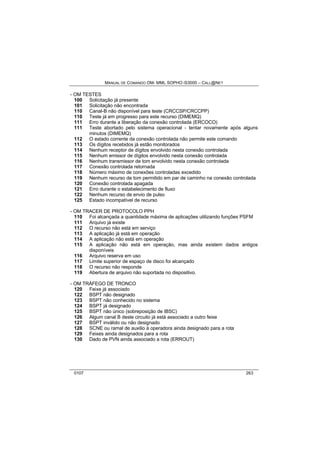 MANUAL DE COMANDO OM- MML SOPHO IS3000 – CALL@NET 
- OM TESTES 
100 Solicitação já presente 
101 Solicitação não encontrada 
110 Canal-B não disponível para teste (CRCCSP/CRCCPP) 
110 Teste já em progresso para este recurso (DIMEMQ) 
111 Erro durante a liberação da conexão controlada (ERCOCO) 
111 Teste abortado pelo sistema operacional - tentar novamente após alguns 
minutos (DIMEMQ) 
112 O estado corrente da conexão controlada não permite este comando 
113 Os dígitos recebidos já estão monitorados 
114 Nenhum receptor de dígitos envolvido nesta conexão controlada 
115 Nenhum emissor de dígitos envolvido nesta conexão controlada 
116 Nenhum transmissor de tom envolvido nesta conexão controlada 
117 Conexão controlada retornada 
118 Número máximo de conexões controladas excedido 
119 Nenhum recurso de tom permitido em par de caminho na conexão controlada 
120 Conexão controlada apagada 
121 Erro durante o estabelecimento de fluxo 
122 Nenhum recurso de envio de pulso 
125 Estado incompatível de recurso 
- OM TRACER DE PROTOCOLO PPH 
110 Foi alcançada a quantidade máxima de aplicações utilizando funções PSFM 
111 Arquivo já existe 
112 O recurso não está em serviço 
113 A aplicação já está em operação 
114 A aplicação não está em operação 
115 A aplicação não está em operação, mas ainda existem dados antigos 
disponíveis 
116 Arquivo reserva em uso 
117 Limite superior de espaço de disco foi alcançado 
118 O recurso não responde 
119 Abertura de arquivo não suportada no dispositivo. 
- OM TRÁFEGO DE TRONCO 
120 Feixe já associado 
122 BSPT não designado 
123 BSPT não conhecido no sistema 
124 BSPT já designado 
125 BSPT não único (sobreposição de IBSC) 
126 Algum canal B deste circuito já está associado a outro feixe 
127 BSPT inválido ou não designado 
128 SCNE ou ramal de auxilio à operadora ainda designado para a rota 
129 Feixes ainda designados para a rota 
130 Dado de PVN ainda associado a rota (ERROUT) 
0107 263 
 