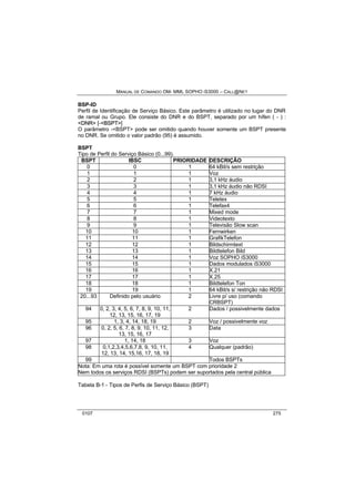 MANUAL DE COMANDO OM- MML SOPHO IS3000 – CALL@NET 
BSP-ID 
Perfil de Identificação de Serviço Básico. Este parâmetro é utilizado no lugar do DNR 
de ramal ou Grupo. Ele consiste do DNR e do BSPT, separado por um hífen ( - ) : 
<DNR> [-<BSPT>] 
O parâmetro -<BSPT> pode ser omitido quando houver somente um BSPT presente 
no DNR. Se omitido o valor padrão (95) é assumido. 
BSPT 
Tipo de Perfil do Serviço Básico (0...99). 
BSPT IBSC PRIORIDADE DESCRIÇÃO 
0 0 1 64 kBit/s sem restrição 
1 1 1 Voz 
2 2 1 3,1 kHz áudio 
3 3 1 3,1 kHz áudio não RDSI 
4 4 1 7 kHz áudio 
5 5 1 Teletex 
6 6 1 Telefax4 
7 7 1 Mixed mode 
8 8 1 Videotexto 
9 9 1 Televisão Slow scan 
10 10 1 Fernwirken 
11 11 1 GrafikTelefon 
12 12 1 Bildschirmtext 
13 13 1 Bildtelefon Bild 
14 14 1 Voz SOPHO iS3000 
15 15 1 Dados modulados iS3000 
16 16 1 X.21 
17 17 1 X.25 
18 18 1 Bildtelefon Ton 
19 19 1 64 kBit/s s/ restrição não RDSI 
20...93 Definido pelo usuário 2 Livre p/ uso (comando 
CRBSPT) 
94 0, 2, 3, 4, 5, 6, 7, 8, 9, 10, 11, 
12, 13, 15, 16, 17, 19 
2 Dados / possivelmente dados 
95 1, 3, 4, 14, 18, 19 2 Voz / possivelmente voz 
96 0, 2, 5, 6, 7, 8, 9, 10, 11, 12, 
13, 15, 16, 17 
3 Data 
97 1, 14, 18 3 Voz 
98 0,1,2,3,4,5,6,7,8, 9, 10, 11, 
12, 13, 14, 15,16, 17, 18, 19 
4 Qualquer (padrão) 
99 Todos BSPTs 
Nota: Em uma rota é possível somente um BSPT com prioridade 2 
Nem todos os serviços RDSI (BSPTs) podem ser suportados pela central pública 
Tabela B-1 - Tipos de Perfis de Serviço Básico (BSPT) 
0107 275 
 