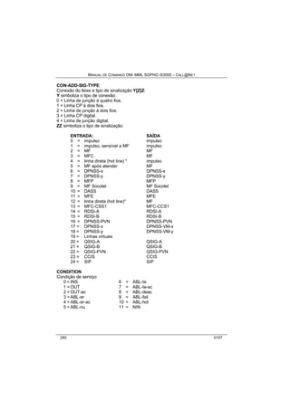 MANUAL DE COMANDO OM- MML SOPHO IS3000 – CALL@NET 
CON-ADD-SIG-TYPE 
Conexão do feixe e tipo de sinalização Y[Z]Z: 
Y simboliza o tipo de conexão: 
0 = Linha de junção à quatro fios. 
1 = Linha CP à dois fios. 
2 = Linha de junção à dois fios. 
3 = Linha CP digital. 
4 = Linha de junção digital. 
ZZ simboliza o tipo de sinalização: 
ENTRADA: SAÍDA 
0 = impulso impulso 
1 = impulso, sensível a MF impulso 
2 = MF MF 
3 = MFC MF 
4 = linha direta (hot line) * impulso 
5 = MF após atender MF 
6 = DPNSS-x DPNSS-x 
7 = DPNSS-y DPNSS-y 
8 = MFP MFP 
9 = MF Socotel MF Socotel 
10 = DASS DASS 
11 = MFE MFE 
12 = linha direta (hot line)* MF 
13 = MFC-CSS1 MFC-CCS1 
14 = RDSI-A RDSI-A 
15 = RDSI-B RDSI-B 
16 = DPNSS-PVN DPNSS-PVN 
17 = DPNSS-x DPNSS-VM-x 
18 = DPNSS-y DPNSS-VM-y 
19 = Linhas virtuais 
20 = QSIG-A QSIG-A 
21 = QSIG-B QSIG-B 
22 = QSIG-PVN QSIG-PVN 
23 = CCIS CCIS 
24 = SIP SIP 
CONDITION 
Condição de serviço: 
0 = INS 6 = ABL-te 
1 = OUT 7 = ABL-te-ac 
2 = OUT-ac 8 = ABL-deac 
3 = ABL-er 9 = ABL-fail 
4 = ABL-er-ac 10 = ABL-hot 
5 = ABL-nu 11 = NIN 
280 0107 
 