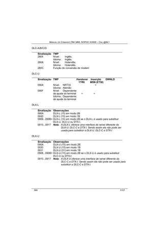 MANUAL DE COMANDO OM- MML SOPHO IS3000 – CALL@NET 
DLC-A/B/C/D 
__________________________________________________________________ 
Sinalização TMP 
2804 Nível : Inglês. 
Idioma : Inglês. 
280A Nível : Holandês. 
Idioma : Holandês. 
280C Função de conversão de modem 
DLC-U 
__________________________________________________________________ 
Sinalização TMP Handover Inserção DWNLD 
1TR6 MSN (ETSI) 
090A Nível : NRT33 + 
Idioma : Alemão 
090F Nível : Dependente 
de ajuste do terminal + + 
Idioma : Dependente 
de ajuste do terminal 
DLX-L 
__________________________________________________________________ 
Sinalização Observações 
090A DLX-L (15) em modo 2B 
0930 DLX-L (15) em modo 1B 
0908...090B+ DLX-L (15) em modo 2B se o DLX-L é usado para substituir 
DLX-U, DLC-U ou DTX-I. 
0910...0917 Nota : A DLX-L oferece uma interface de ramal diferente da 
DLX-U, DLC-C e DTX-I. Sendo assim ela não pode ser 
usada para substituir a DLX-U, DLC-C e DTX-I 
DLX-U 
__________________________________________________________________ 
Sinalização Observações 
090A DLX-U (15) em modo 2B 
0930 DLX-U (15) em modo 1B 
0931 DLX-U (31) em modo 1B 
0908...090B+ DLX-U (15) em modo 2B se o DLX-U é usado para substituir 
DLC-U ou DTX-I. 
0910...0917 Nota : A DLX-U oferece uma interface de ramal diferente da 
DLC-C e DTX-I. Sendo assim ela não pode ser usada para 
substituir a DLC-C e DTX-I. 
368 0107 
 