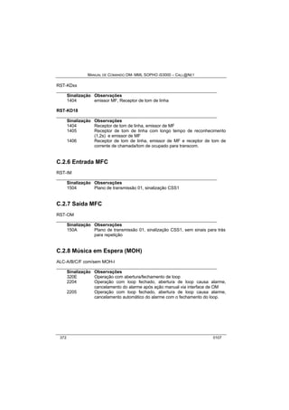 MANUAL DE COMANDO OM- MML SOPHO IS3000 – CALL@NET 
RST-KDxx 
__________________________________________________________________ 
Sinalização Observações 
1404 emissor MF, Receptor de tom de linha 
RST-KD18 
__________________________________________________________________ 
Sinalização Observações 
1404 Receptor de tom de linha, emissor de MF 
1405 Receptor de tom de linha com longo tempo de reconhecimento 
(1,2s) e emissor de MF 
1406 Receptor de tom de linha, emissor de MF e receptor de tom de 
corrente de chamada/tom de ocupado para transcom. 
C.2.6 Entrada MFC 
RST-IM 
__________________________________________________________________ 
Sinalização Observações 
1504 Plano de transmissão 01, sinalização CSS1 
C.2.7 Saída MFC 
RST-OM 
__________________________________________________________________ 
Sinalização Observações 
150A Plano de transmissão 01, sinalização CSS1, sem sinais para trás 
para repetição 
C.2.8 Música em Espera (MOH) 
ALC-A/B/C/F com/sem MOH-I 
__________________________________________________________________ 
Sinalização Observações 
320E Operação com abertura/fechamento de loop 
2204 Operação com loop fechado, abertura de loop causa alarme, 
cancelamento do alarme após ação manual via interface de OM 
2205 Operação com loop fechado, abertura de loop causa alarme, 
cancelamento automático do alarme com o fechamento do loop. 
372 0107 
 