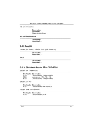 MANUAL DE COMANDO OM- MML SOPHO IS3000 – CALL@NET 
IAS com firmware IAS 
__________________________________________________________________ 
Observações 
Vejja ttabella C..1.. 
Exceto circuito número 1 
IAS com firmware IAS-A 
__________________________________________________________________ 
Observações 
Vejja ttabella C..1.. 
C.2.9 Canal D 
DTU-PH para DPNSS / Firmware DASS (porta número 16) 
__________________________________________________________________ 
Observações 
Vejja ttabella C..1.. 
IPH-B 
__________________________________________________________________ 
Observações 
Vejja ttabella C..1.. 
C.2.10 Circuito de Tronco RDSI (TRC-RDSI) 
DTU-PH com 1TR6 firmware 
__________________________________________________________________ 
Sinalização Observações 
5D04 Lado do usuário, 1TR6 (PSI=H'03) 
5D05 Lado da rede, 1TR6 (PSI=H'12) 
5D06 Lado do usuário, 1TR6 (PSI=H'13) 
DTU-PH para VN2 
__________________________________________________________________ 
Sinalização Observações 
5D07 Lado do usuário, VN6 (PSI=H'23) 
DTU-PH ISDN acesso Primário 
__________________________________________________________________ 
Sinalização Observações 
5D08 Lado do usuário, ISDN 
0107 373 
 