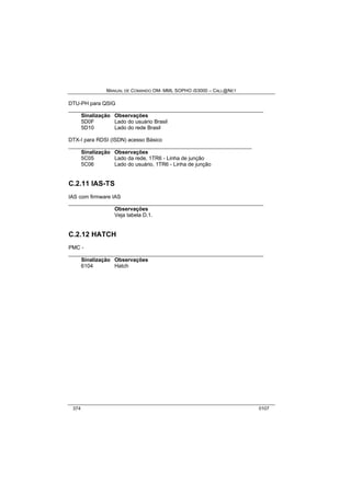 MANUAL DE COMANDO OM- MML SOPHO IS3000 – CALL@NET 
DTU-PH para QSIG 
__________________________________________________________________ 
Sinalização Observações 
5D0F Lado do usuário Brasil 
5D10 Lado do rede Brasil 
DTX-I para RDSI (ISDN) acesso Básico 
______________________________________________________________ 
Sinalização Observações 
5C05 Lado da rede, 1TR6 - Linha de junção 
5C06 Lado do usuário, 1TR6 - Linha de junção 
C.2.11 IAS-TS 
IAS com firmware IAS 
__________________________________________________________________ 
Observações 
Veja tabela D.1. 
C.2.12 HATCH 
PMC - 
__________________________________________________________________ 
Sinalização Observações 
6104 Hatch 
374 0107 
 