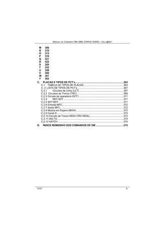 MANUAL DE COMANDO OM- MML SOPHO IS3000 – CALL@NET 
M 306 
N 310 
O 313 
P 316 
Q 321 
R 322 
S 326 
T 332 
U 358 
V 360 
W 361 
Y 362 
C. PLACAS E TIPOS DE PCT’s....................................................................363 
C.1 TABELA DE TIPOS DE PLACAS........................................................363 
C. 2 LISTA DE TIPOS DE PCT’s.................................................................367 
C.2.1 Circuitos de Linha (LCT) ..............................................................367 
C.2.2 Circuitos de Tronco (TRC) .................................................................369 
C.2.3 Circuito de operadora (OCT)...............................................................371 
C.2.4 RKT-SDT....................................................................................371 
C.2.5 SKT-RDT...........................................................................................371 
C.2.6 Entrada MFC......................................................................................372 
C.2.7 Saída MFC.........................................................................................372 
C.2.8 Música em Espera (MOH)...................................................................372 
C.2.9 Canal D..............................................................................................373 
C.2.10 Circuito de Tronco RDSI (TRC-RDSI)................................................373 
C.2.11 IAS-TS.............................................................................................374 
C.2.12 HATCH ............................................................................................374 
D. ÍNDICE REMISSIVO DOS COMANDOS DE OM .......................................375 
0107 9 
 