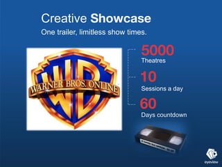 Creative Showcase
One trailer, limitless show times.

                                5000
                                Theatres


                               10
                                Sessions a day

                               60
                                Days countdown
 