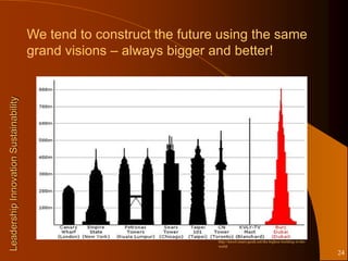 We tend to construct the future using the same
                                       grand visions – always bigger and better!
Leadership Innovation Sustainability




                                                                      http://travel.smart-guide.net/the-highest-building-in-the-
                                                                      world
                                                                                                                                   24
 