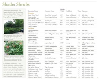The Best Plants For 30 Tough Sites University Of Minnesota