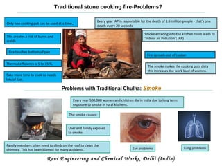 Traditional stone cooking fire-Problems?
Fire touches bottom of pan
Fire spreads out of cooker
Thermal efficiency is 5 to 15 %.
Take more time to cook so needs
lots of fuel.
The smoke makes the cooking pots dirty
this increases the work load of women.
Smoke entering into the kitchen room leads to
‘Indoor air Pollution’( IAP)
Every year IAP is responsible for the death of 1.6 million people - that's one
death every 20 seconds
This creates a risk of burns and
scalds.
Only one cooking pot can be used at a time.
Ravi Engineering and Chemical Works, Delhi (India)
Problems with Traditional Chulha: Smoke
Every year 500,000 women and children die in India due to long term
exposure to smoke in rural kitchens.
The smoke causes:
Eye problems Lung problems
User and family exposed
to smoke
Family members often need to climb on the roof to clean the
chimney. This has been blamed for many accidents.
 