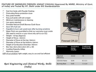 FEATURE OF SMOKELESS FIRENZEL UNNAT CHULHA (Approved By MNRE, Ministry of Govt.
of India) and Tested By IIT, Delhi under BIS Standardization
 Cast Iron body with Powder Coating
 Protruding flame protection cover
 Easy grab handles
 Easy pull grate with ash scraper
 Minimum maintenance or cleaning
 Less space required
 Portable Natural Draft Biomass Cook Stove
 Save 70% fuel cost
 Capable to burn wet wood even after burning sometime
 Major Parts are assembled so that our warranty cover onsite
(No need to send to us your stove only call to our CC)
 Weight - 10 kgs (Approx)
 Height of Stove : 252mm
 Diameter of Stove at the top: 264mm
 Diameter of Stove at the bottom: 124mm
 Height of Combustion Chamber: 190mm
 Box Size: 34cm,33cm,32cm (H, L, W)
 Loading Capacity 60kgs
 Warranty 2years
USP of our product: light weight, easy to use and fuel efficient
Ravi Engineering and Chemical Works, Delhi
(India)
Characteristic Smokeless
Unnat
Chulha
Traditional
Mud Chulha
Thermal
Efficiency
26.62 10
CO/CO2 Ratio 0.04 0.5-2.5
Burning Rate 0.85 1.5-2.0
Firenzel CR-22
 