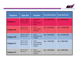 PT. SATRIA WANGSA ANGGARA
Programs Logo Size Position Price/Series/Car Price/Year/Car
Category A
100 cm x 50cm
90 cm x 40 cm
75 cm x 6 cm
 left & right
Door
 Rear Bumper
 Hood
Rp. 8.000.000,- Rp. 48.000.000,-
Category B1
90 cm x 9 cm
90 cm x 9 cm
 Hood
 Front & Rear
Window
Rp. 2.500.000,- Rp. 15.000.000,-
Category B2
100 cm x 10 cm
90 cm x 9 cm
 Hood
 Back Door Left
& Right
Rp. 2.500.000,- Rp. 15.000.000,-
Category C1
40 cm x 9 cm
40 cm x 9 cm
40 cm x 9 cm
 Hood
 Lower Bodykit
 Back Door Left
& Right
Rp. 1.500.000,- Rp. 9.000.000,-
Category C2
40 cm x 9 cm
40 cm x 9
 Hood
 Front & Rear
Bumper
Rp. 1.500.000,- Rp. 9.000.000,-
 