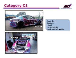 PT. SATRIA WANGSA ANGGARA
Category C1
Kuota C1 = 4
Position :
-Hood
-Lower Bodykit
-Back Door Left & Right
 