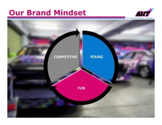 PT. SATRIA WANGSA ANGGARA
Our Brand Mindset
YOUNG
FUN
COMPETITIVE
 