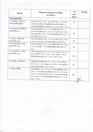 คำสั่งแต่งตั้งการปฏิบัติการสอน 1/2559