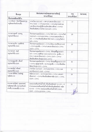 คำสั่งแต่งตั้งการปฏิบัติการสอน 1/2559
