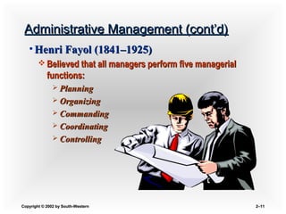 Copyright © 2002 by South-WesternCopyright © 2002 by South-Western 2–2–1111
Administrative Management (cont’d)Administrative Management (cont’d)
• Henri Fayol (1841Henri Fayol (1841–1925)–1925)
 Believed that all managers perform five managerialBelieved that all managers perform five managerial
functions:functions:
 PlanningPlanning
 OrganizingOrganizing
 CommandingCommanding
 CoordinatingCoordinating
 ControllingControlling
 