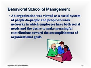 Copyright © 2002 by South-WesternCopyright © 2002 by South-Western 2–2–1717
Behavioral School of ManagementBehavioral School of Management
• An organization was viewed as a social systemAn organization was viewed as a social system
of people-to-people and people-to-workof people-to-people and people-to-work
networks in which employees have both socialnetworks in which employees have both social
needs and the desire to make meaningfulneeds and the desire to make meaningful
contributions toward the accomplishment ofcontributions toward the accomplishment of
organizational goals.organizational goals.
 