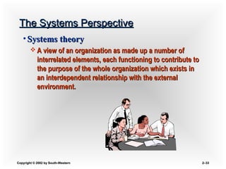 Copyright © 2002 by South-WesternCopyright © 2002 by South-Western 2–2–3333
The Systems PerspectiveThe Systems Perspective
• Systems theorySystems theory
 A view of an organization as made up a number ofA view of an organization as made up a number of
interrelated elements, each functioning to contribute tointerrelated elements, each functioning to contribute to
the purpose of the whole organization which exists inthe purpose of the whole organization which exists in
an interdependent relationship with the externalan interdependent relationship with the external
environment.environment.
 